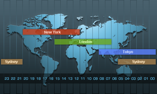 Kavan Choksi Japan – When Is The Best Time For Trading The USD/JPY Currency Pair?