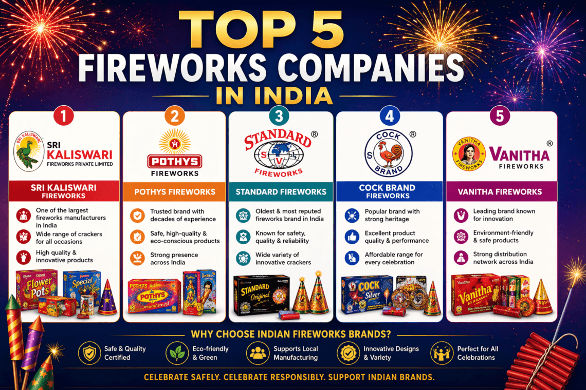 Top 5 Fireworks Companies in India