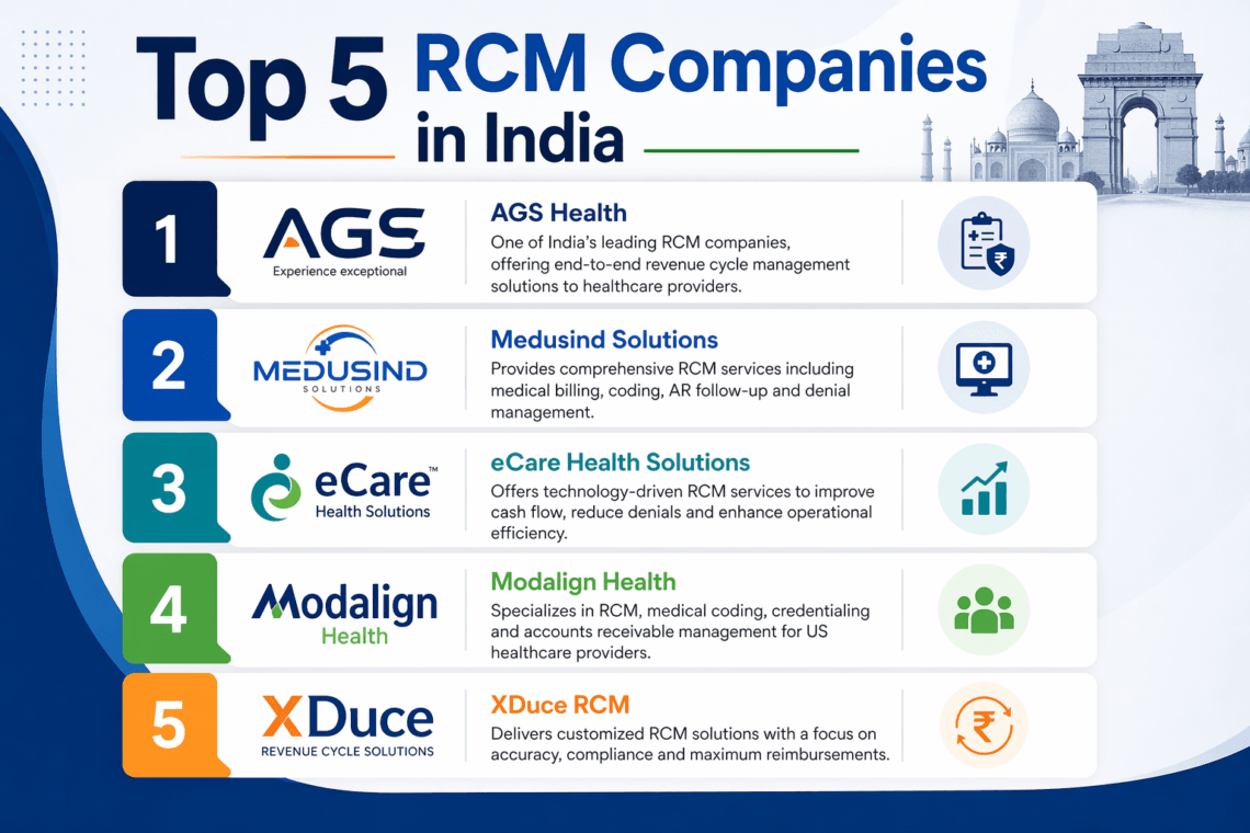 Top 5 RCM Companies in India